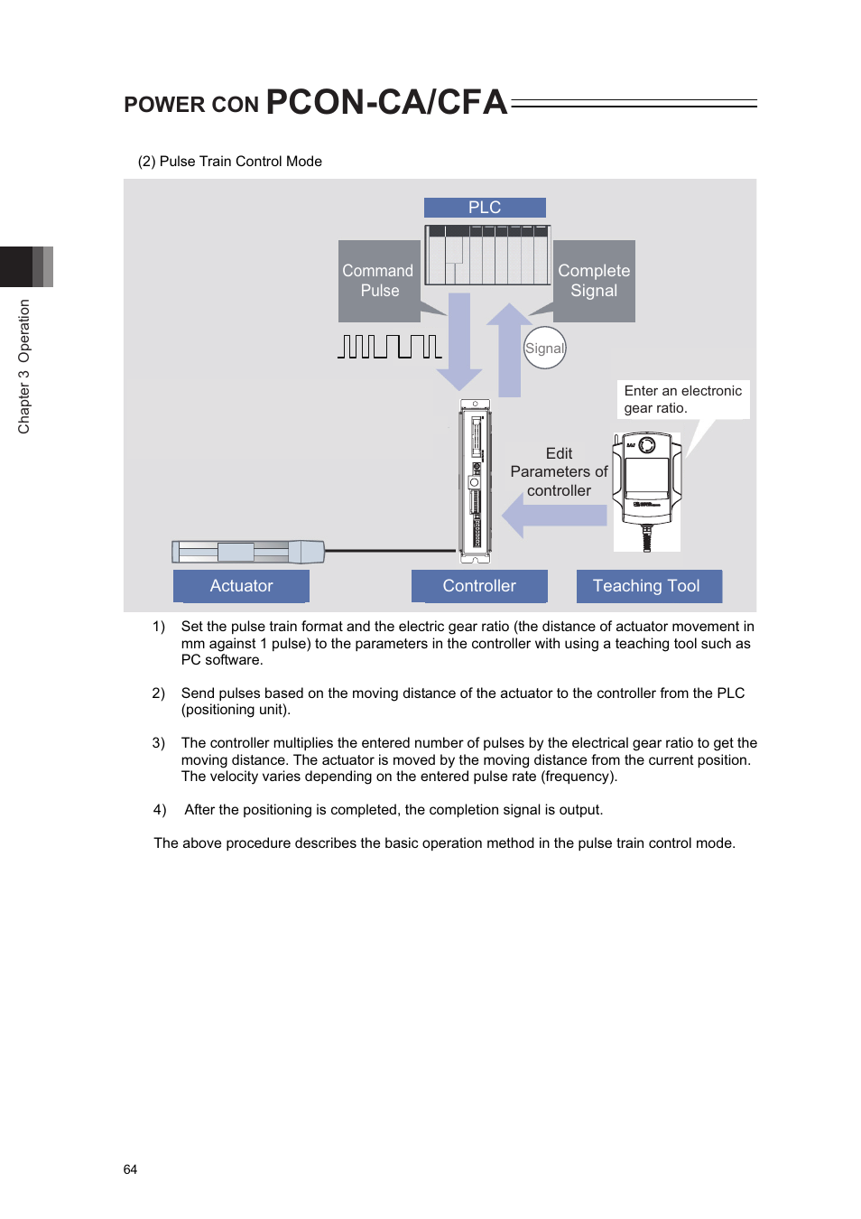 Pcon-ca/cfa, Power con | IAI America PCON-CA User Manual | Page 72 / 296