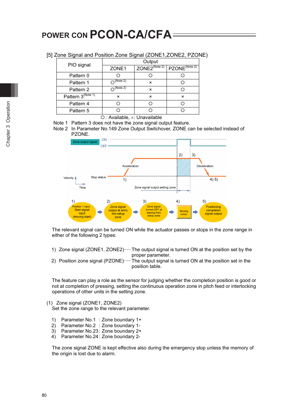 Pcon-ca/cfa, Power con | IAI America PCON-CA User Manual | Page 88 / 296