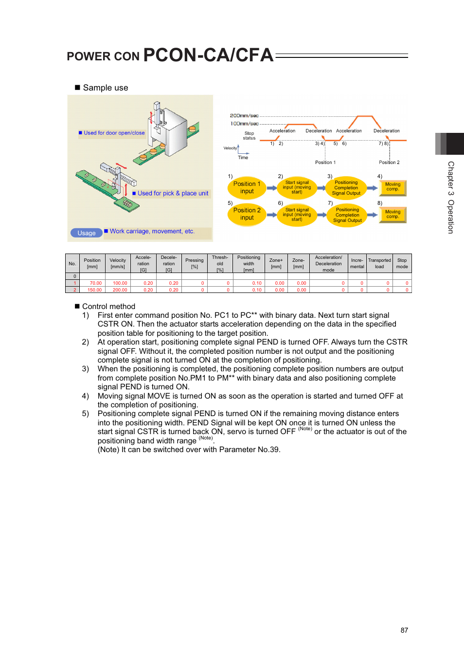 Pcon-ca/cfa, Power con, Sample use | Chapter 3 operation | IAI America PCON-CA User Manual | Page 95 / 296