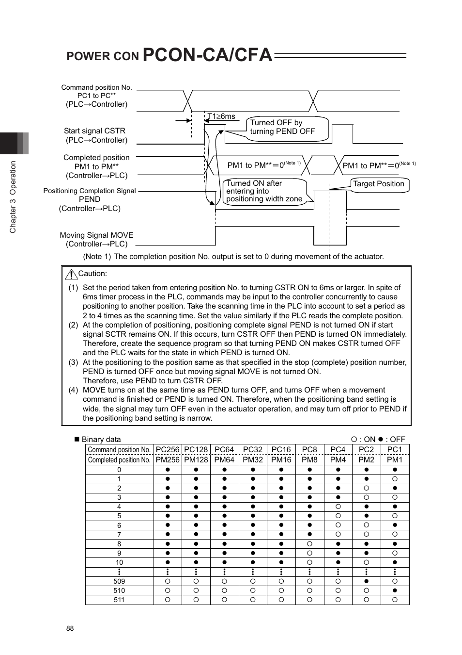 Pcon-ca/cfa, Power con | IAI America PCON-CA User Manual | Page 96 / 296