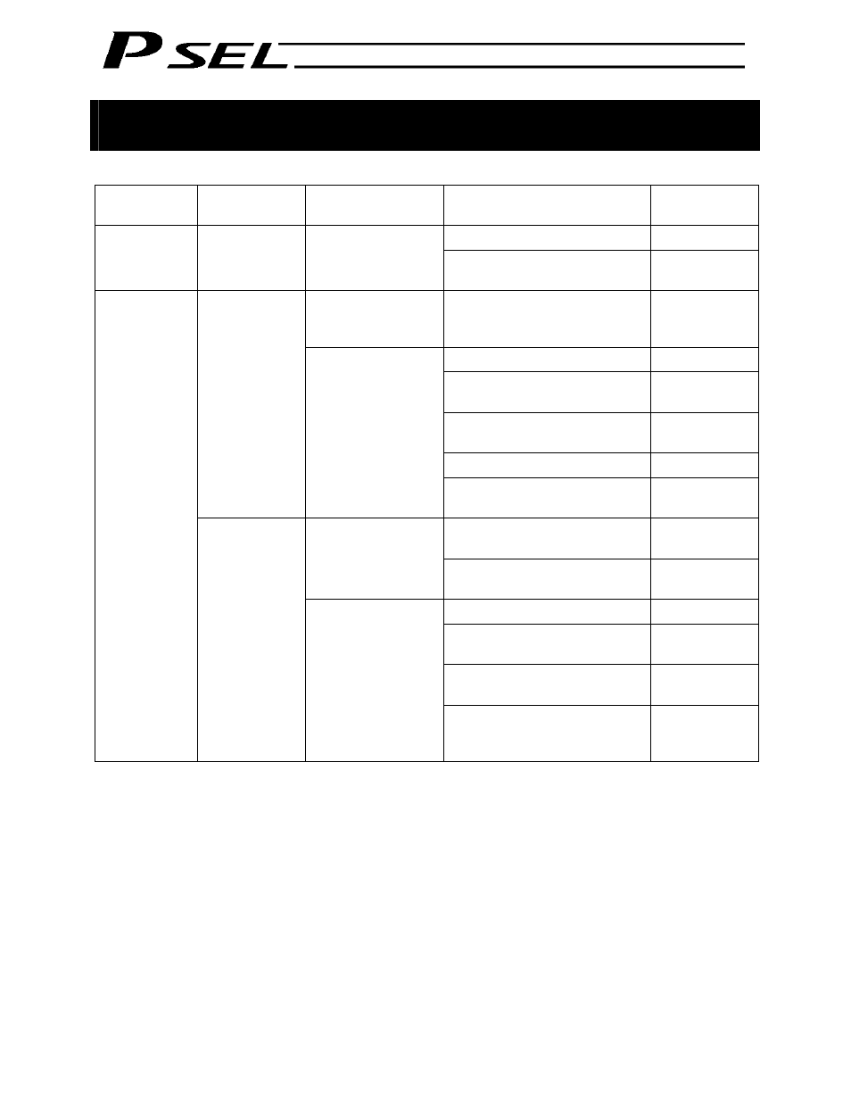 IAI America PSEL User Manual | Page 12 / 486