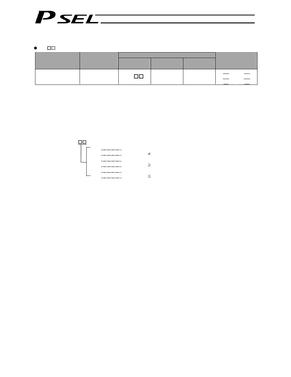 Comparison operation | IAI America PSEL User Manual | Page 123 / 486