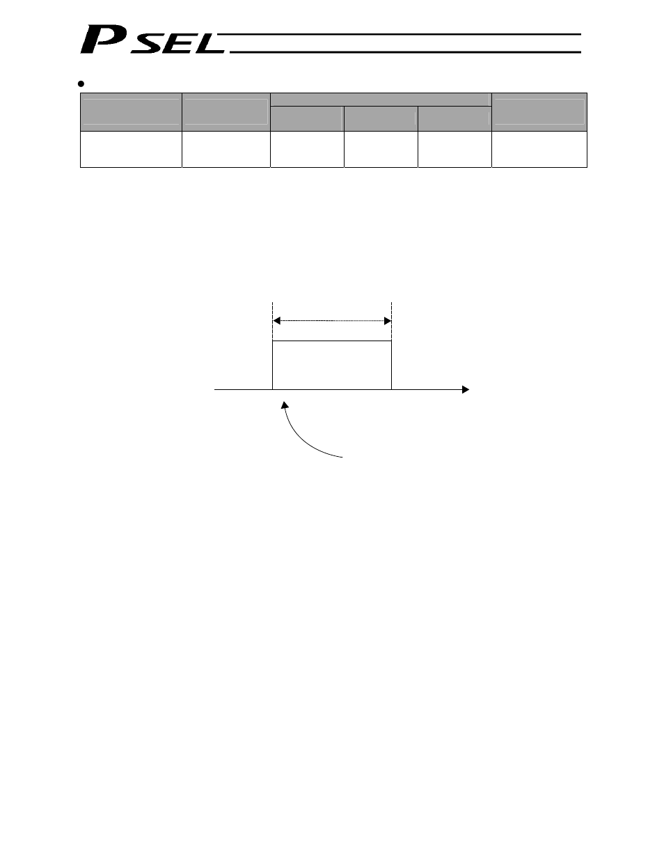 IAI America PSEL User Manual | Page 128 / 486