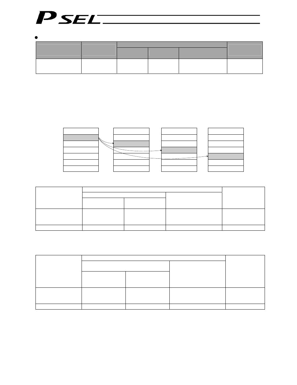 IAI America PSEL User Manual | Page 144 / 486