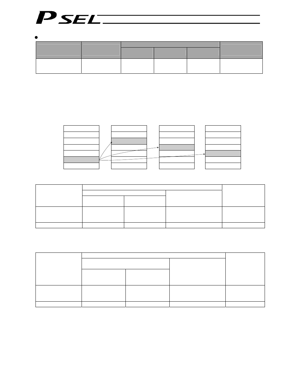 IAI America PSEL User Manual | Page 145 / 486