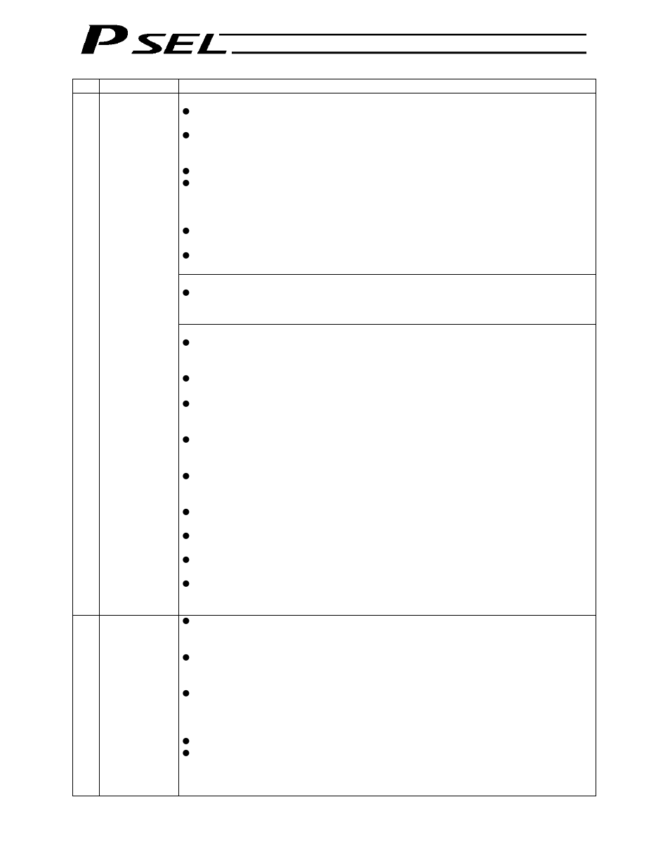 IAI America PSEL User Manual | Page 15 / 486