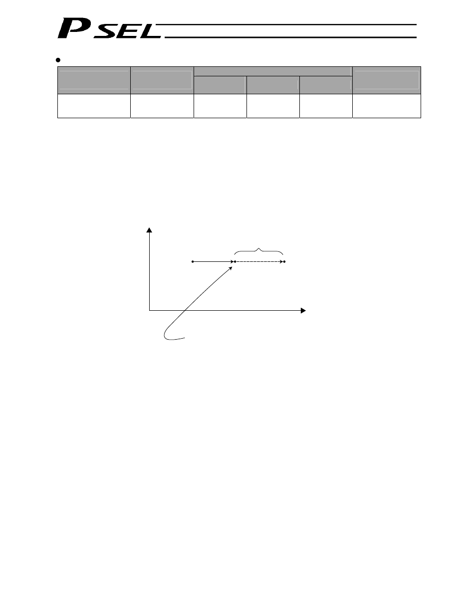 IAI America PSEL User Manual | Page 175 / 486