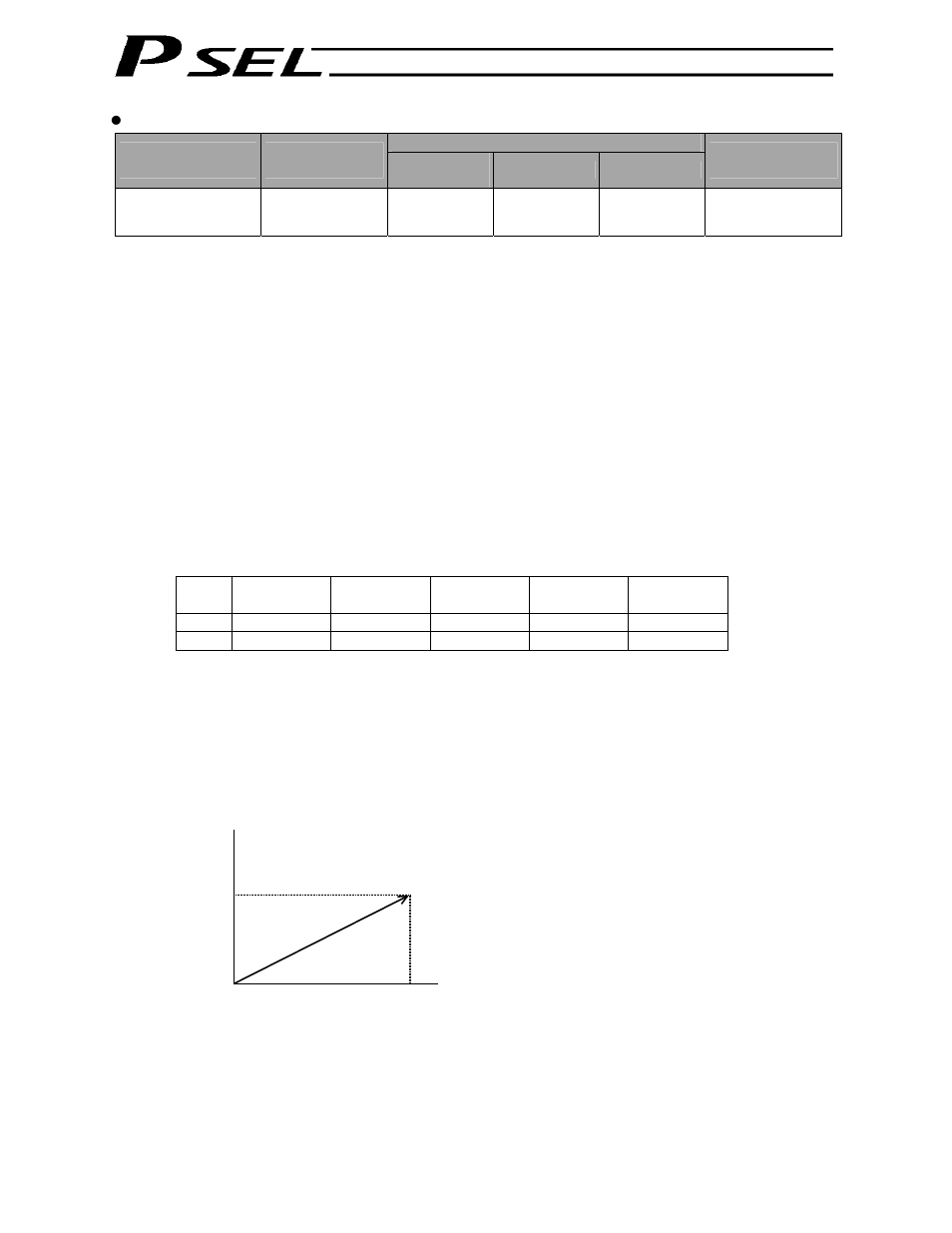 IAI America PSEL User Manual | Page 180 / 486