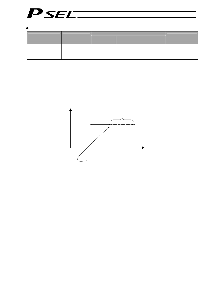 IAI America PSEL User Manual | Page 189 / 486