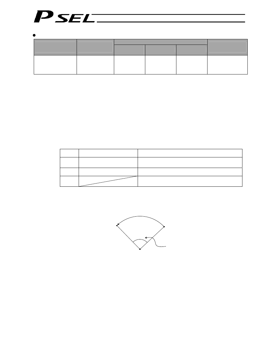 IAI America PSEL User Manual | Page 195 / 486