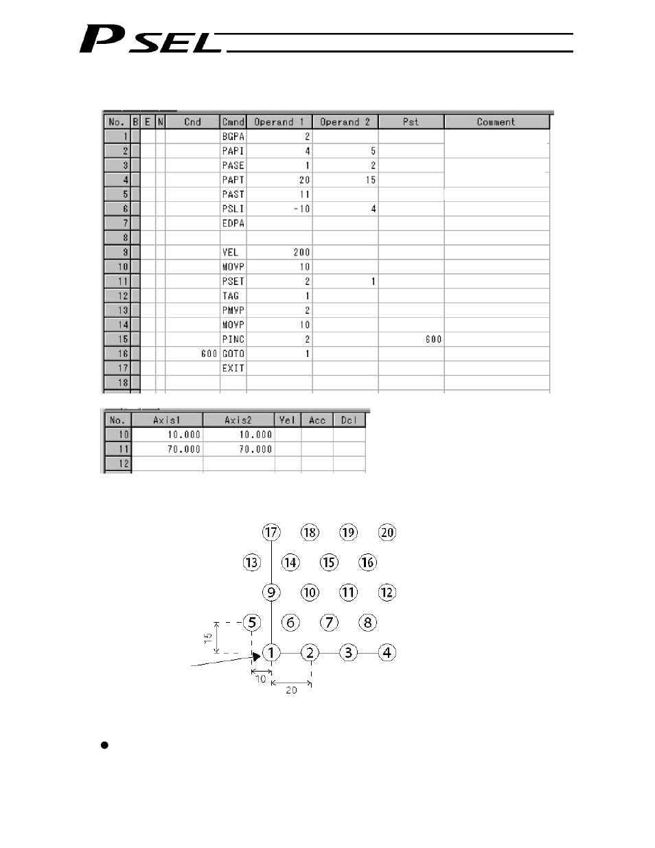 IAI America PSEL User Manual | Page 265 / 486