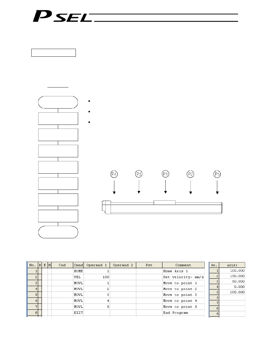 Positioning to five positions | IAI America PSEL User Manual | Page 287 / 486