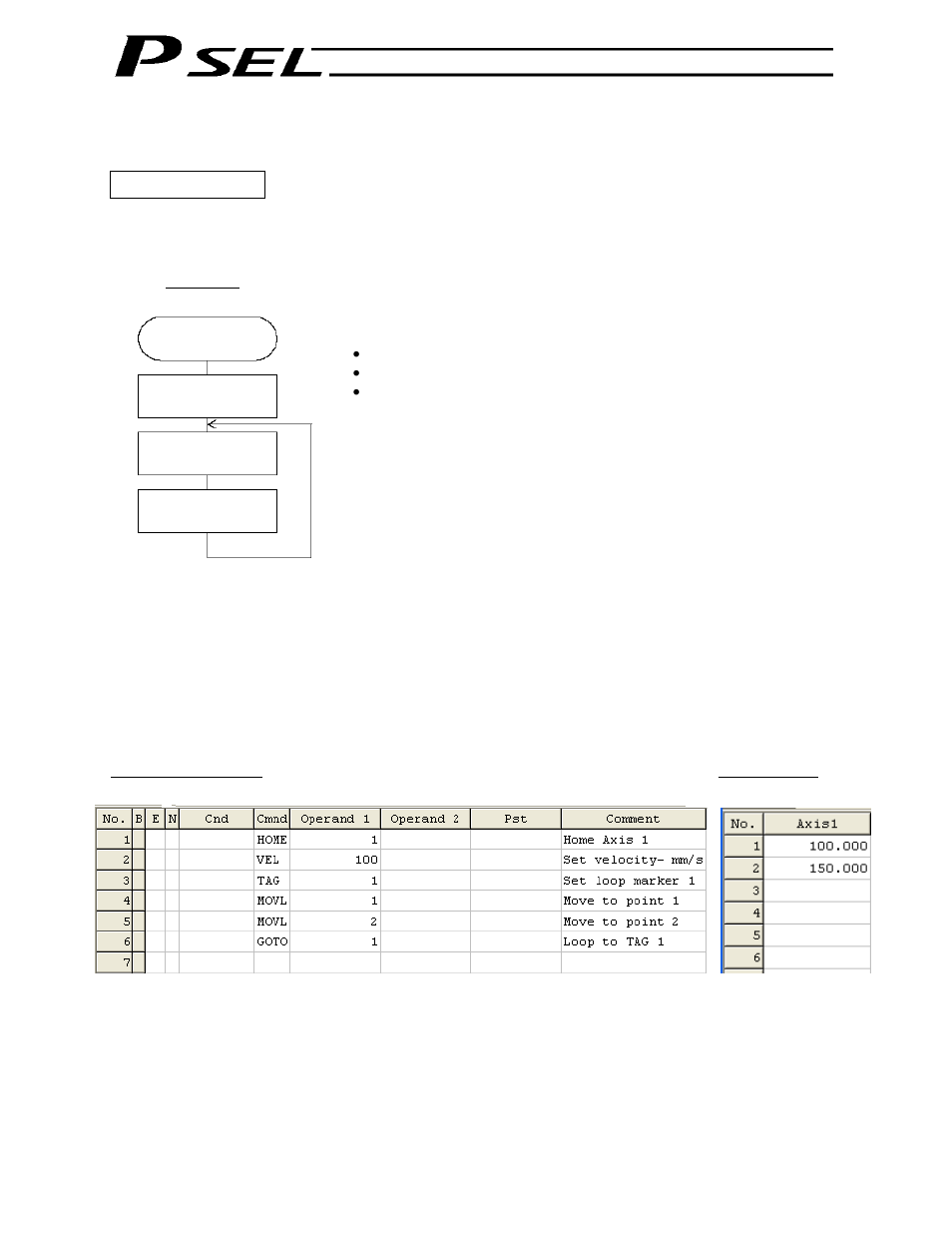 Moving back and forth between two points | IAI America PSEL User Manual | Page 289 / 486