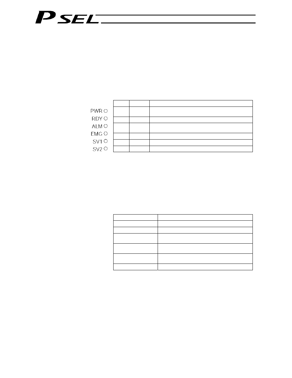 IAI America PSEL User Manual | Page 29 / 486