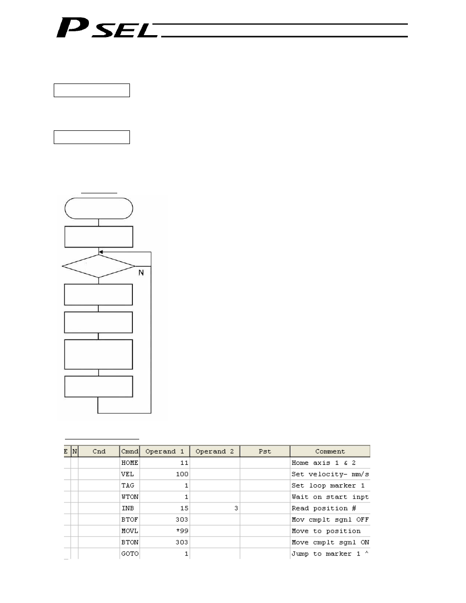 Movement by position number specification | IAI America PSEL User Manual | Page 302 / 486