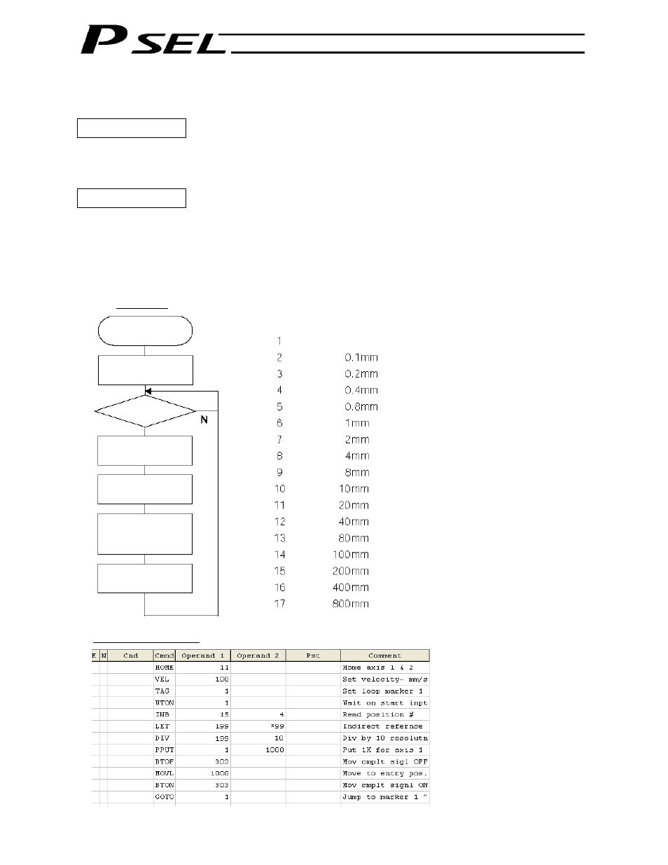 Movement by external position data input | IAI America PSEL User Manual | Page 303 / 486