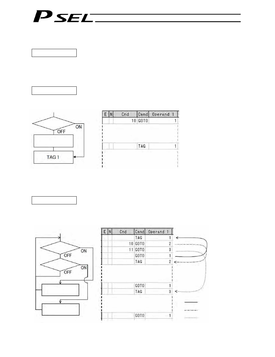 Conditional jump | IAI America PSEL User Manual | Page 304 / 486