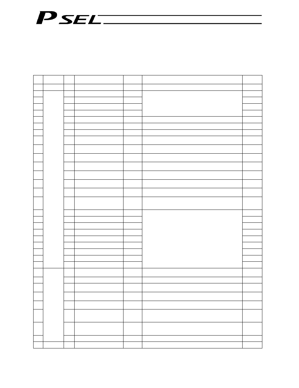 Chapter 2 standard mode, Chapter 2, Standard mode | I/o interface list, 305 part 3 positioner mode | IAI America PSEL User Manual | Page 315 / 486