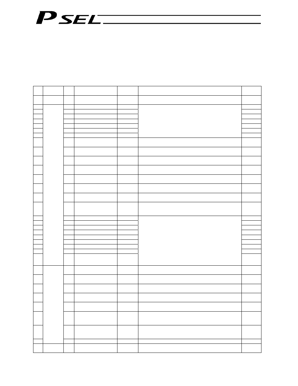 Chapter 3 product switching mode, Chapter 3, Product switching mode | I/o interface list | IAI America PSEL User Manual | Page 324 / 486