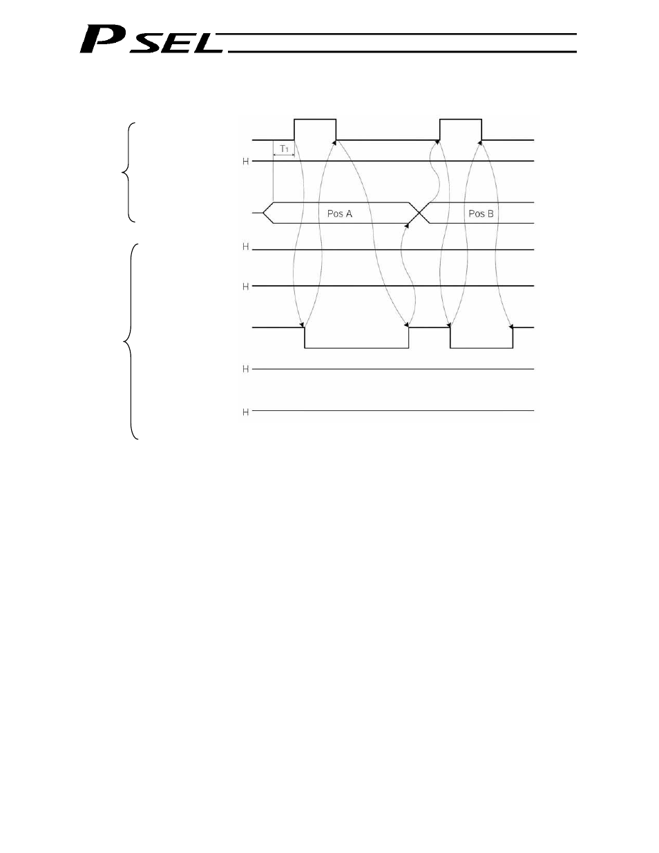 Movements through positions | IAI America PSEL User Manual | Page 332 / 486