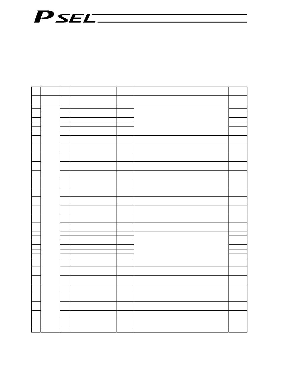 Chapter 4 2-axis independent mode, Chapter 4, Axis independent mode | I/o interface list | IAI America PSEL User Manual | Page 334 / 486