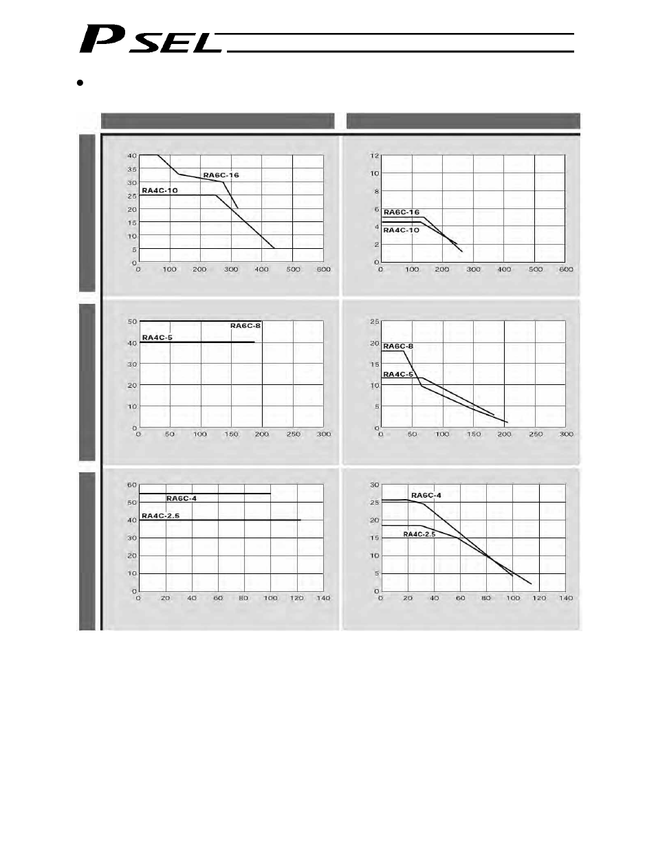 IAI America PSEL User Manual | Page 375 / 486