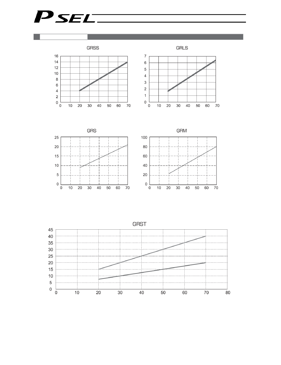 IAI America PSEL User Manual | Page 378 / 486