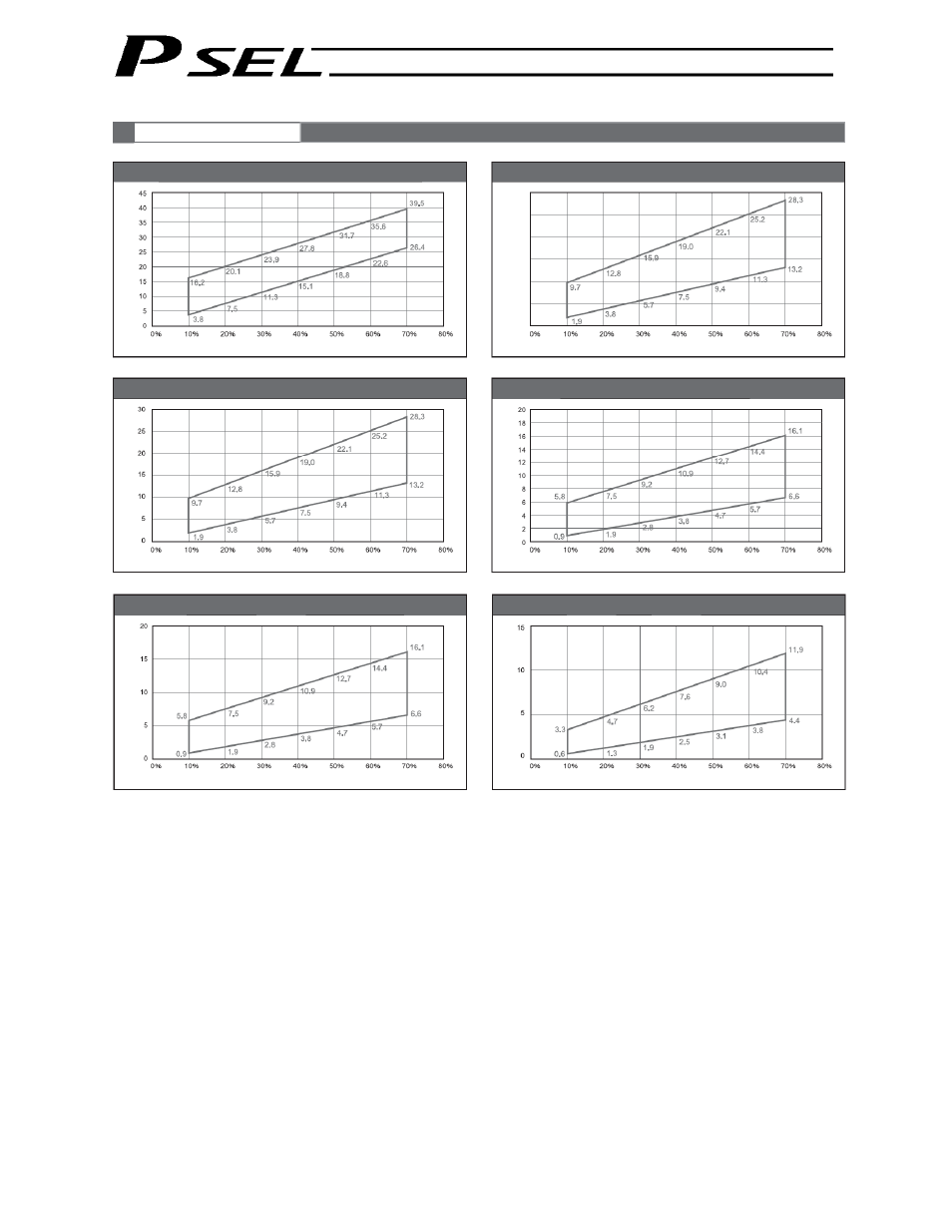 370 appendix | IAI America PSEL User Manual | Page 380 / 486