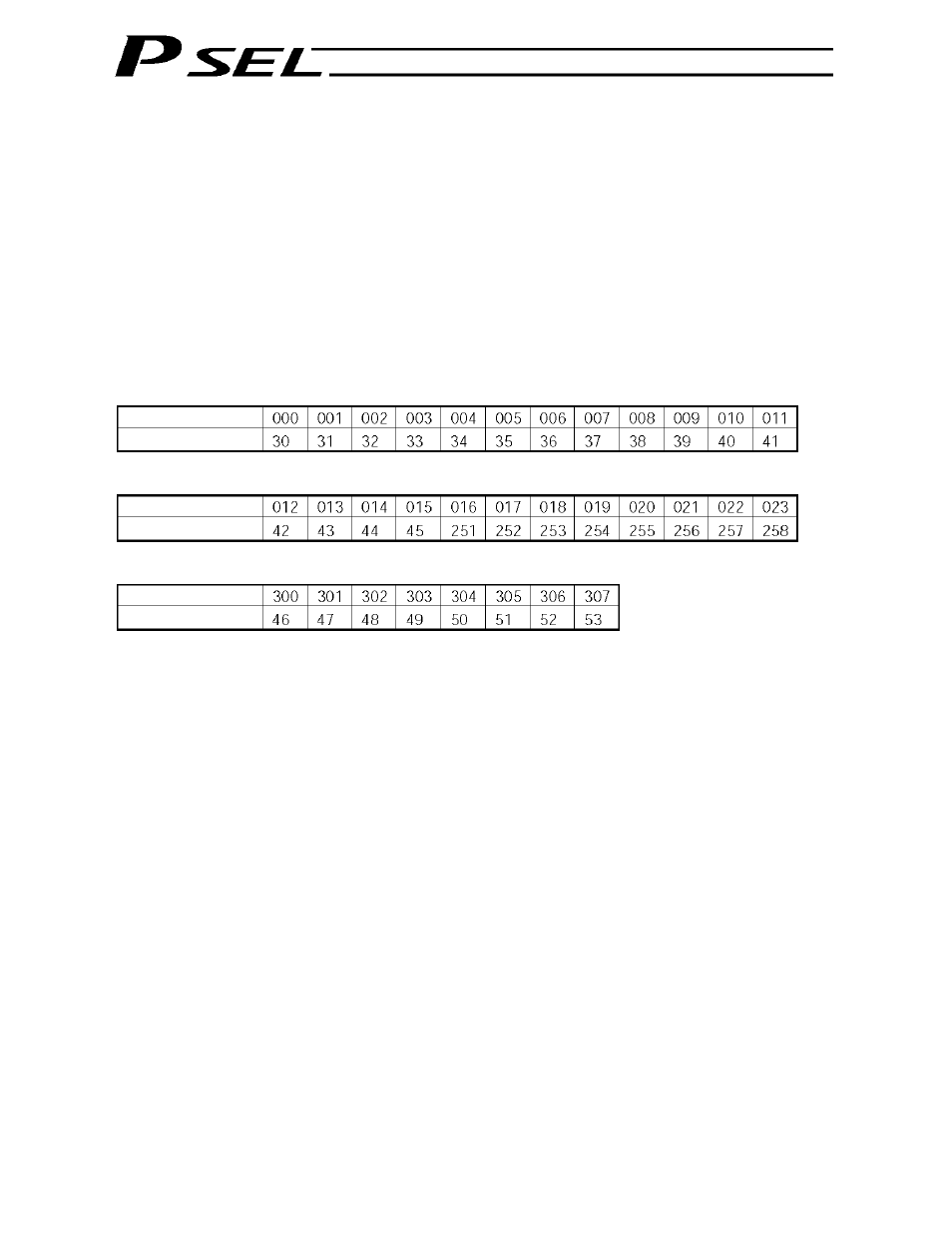 Utilization examples of i/o parameters | IAI America PSEL User Manual | Page 388 / 486