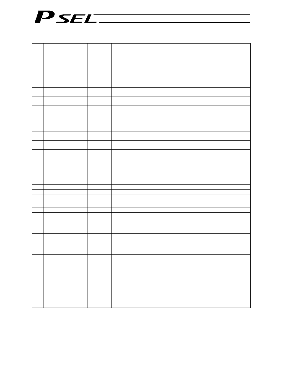 403 appendix i/o parameters | IAI America PSEL User Manual | Page 413 / 486