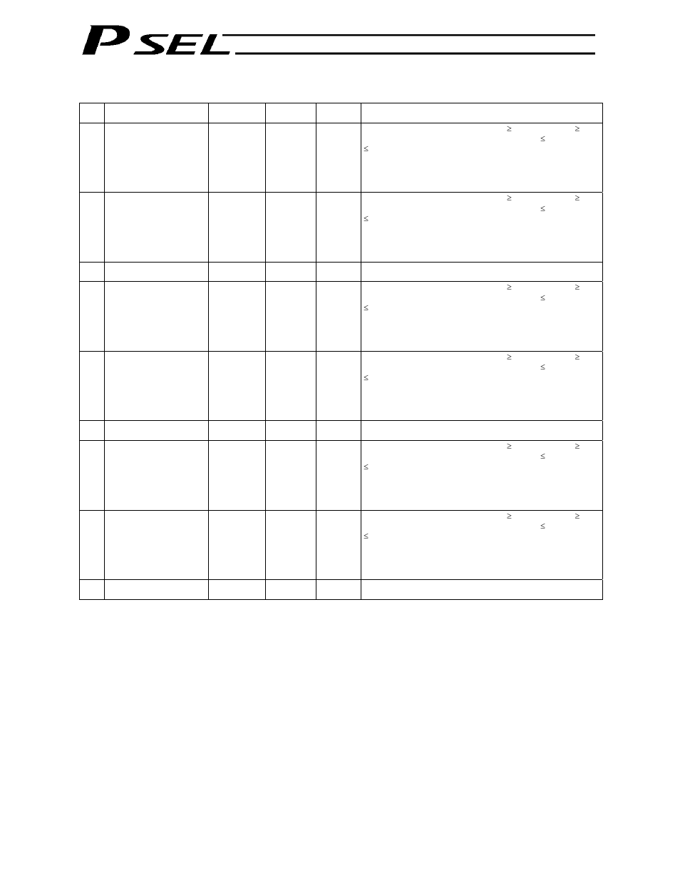 415 appendix axis-specific parameters | IAI America PSEL User Manual | Page 425 / 486