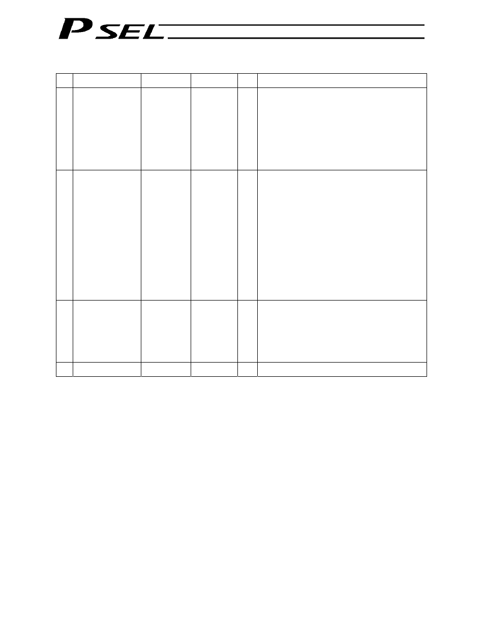 424 appendix other parameters | IAI America PSEL User Manual | Page 434 / 486