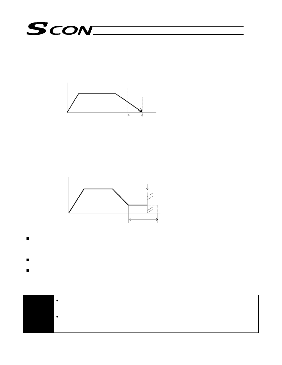 Explanation of modes, 2 explanation of modes | IAI America SCON-C User Manual | Page 102 / 252