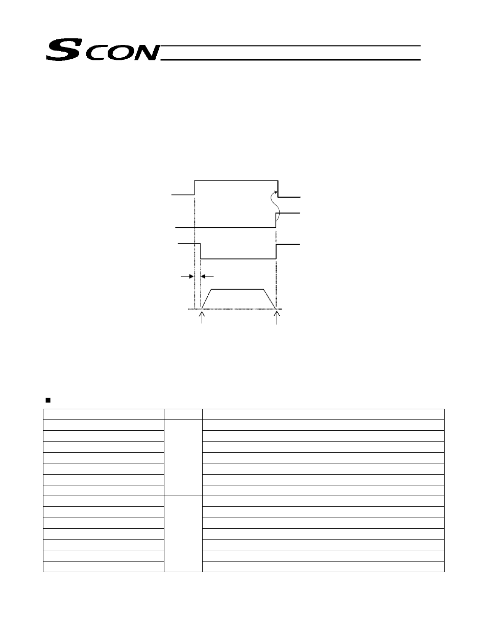 9 overview of solenoid valve mode 1 [7-point type | IAI America SCON-C User Manual | Page 108 / 252
