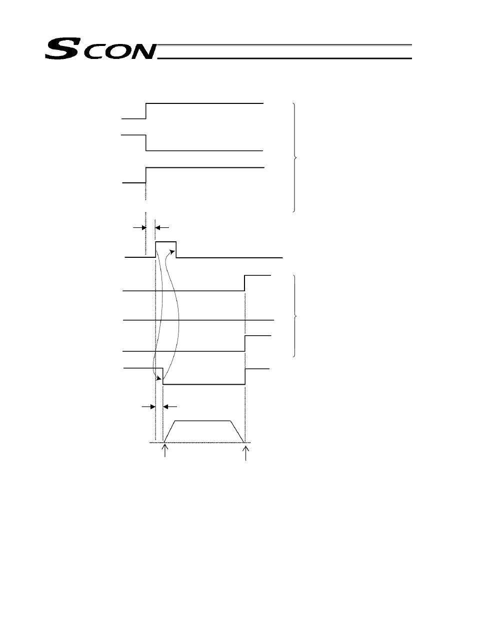 IAI America SCON-C User Manual | Page 109 / 252