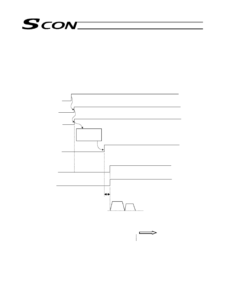 IAI America SCON-C User Manual | Page 115 / 252