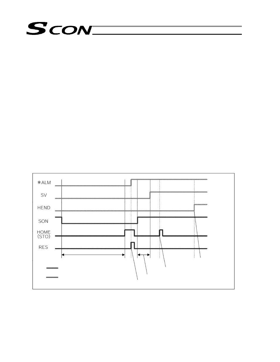 IAI America SCON-C User Manual | Page 119 / 252