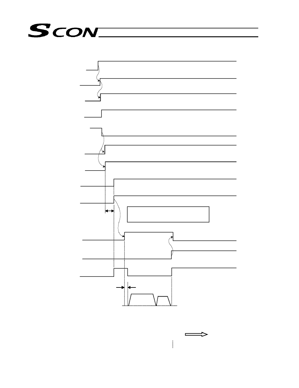 IAI America SCON-C User Manual | Page 121 / 252
