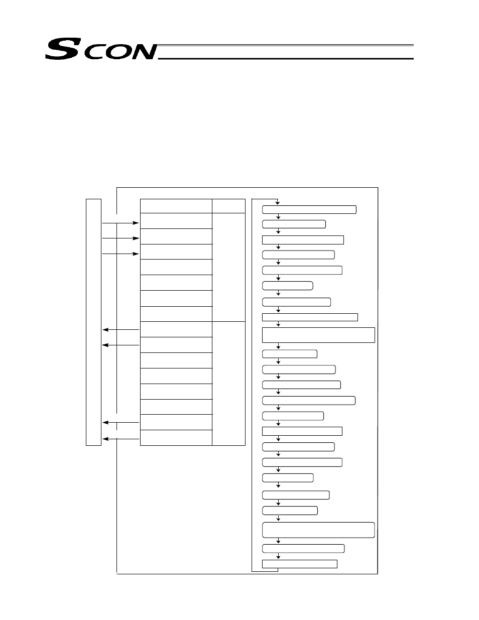 Push & hold mode, 4 push & hold mode, P l c | IAI America SCON-C User Manual | Page 129 / 252