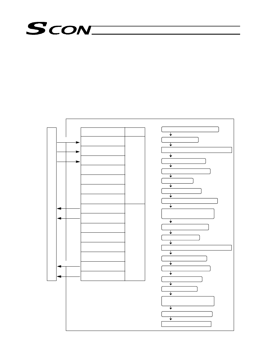 Speed change during movement, 5 speed change during movement, P l c | IAI America SCON-C User Manual | Page 132 / 252