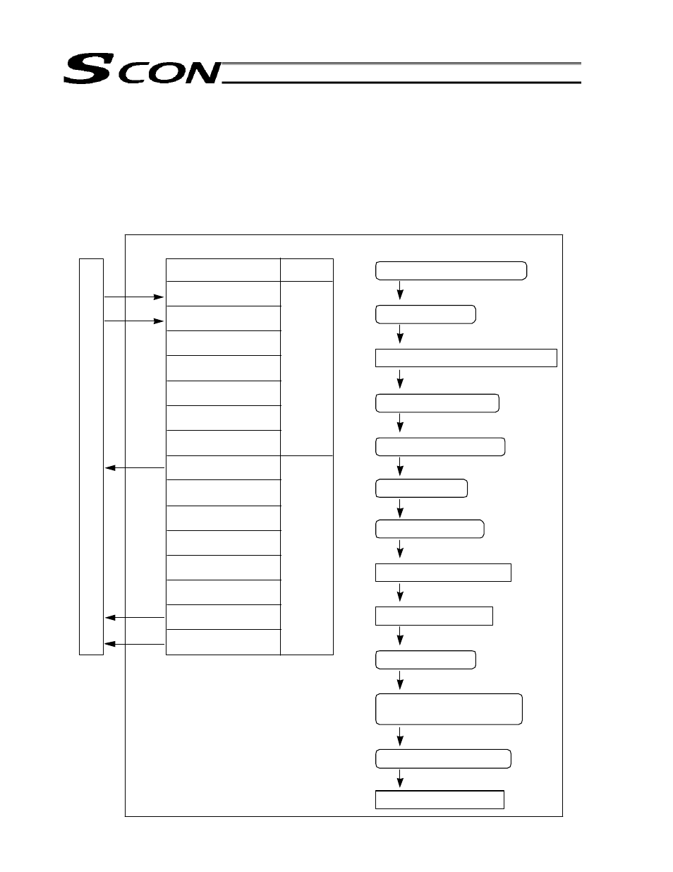 IAI America SCON-C User Manual | Page 134 / 252