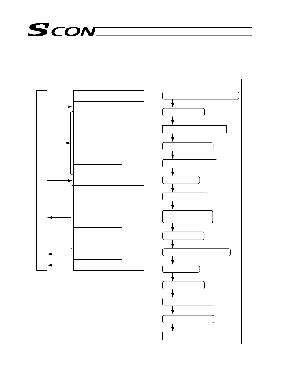 Pause, 7 pause, P l c | IAI America SCON-C User Manual | Page 136 / 252