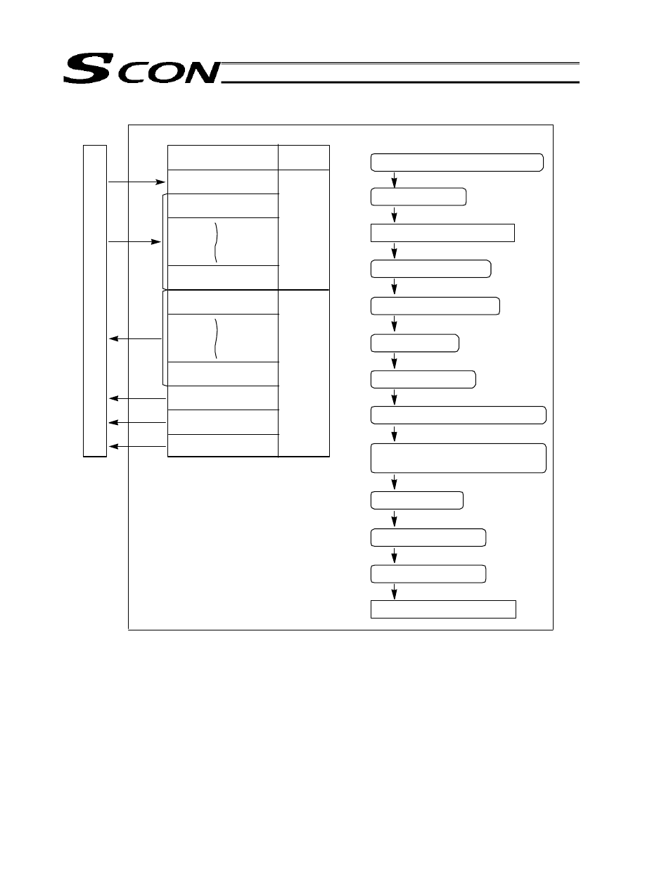 P l c | IAI America SCON-C User Manual | Page 139 / 252