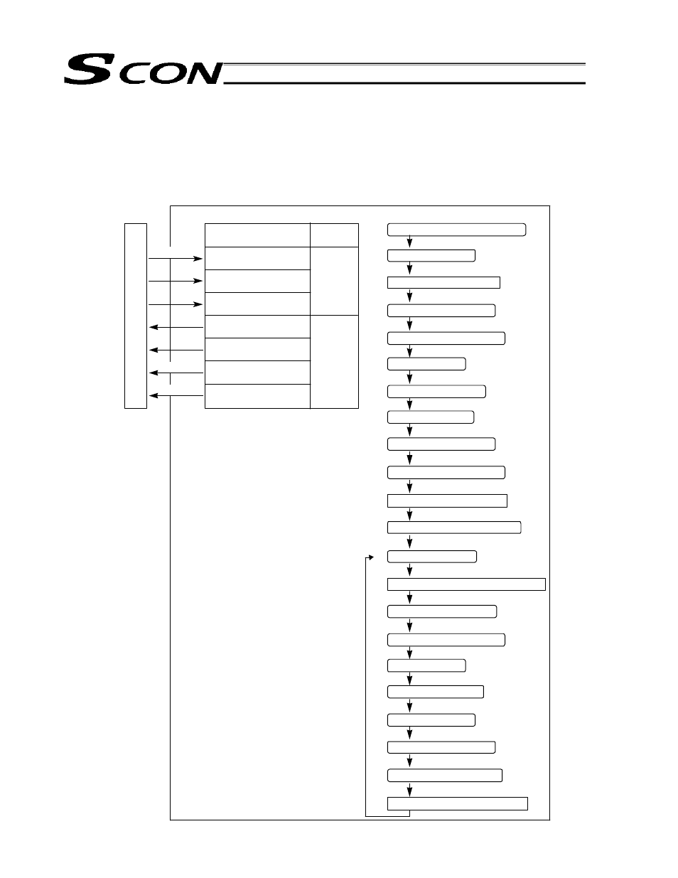 Incremental moves, 9 incremental moves, P l c | IAI America SCON-C User Manual | Page 141 / 252