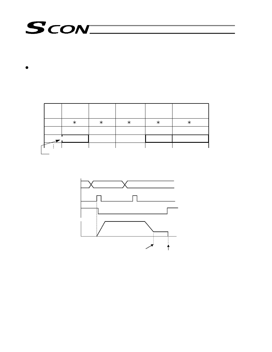 IAI America SCON-C User Manual | Page 145 / 252