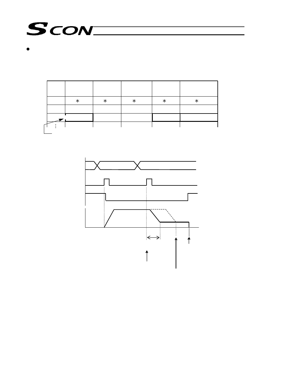 IAI America SCON-C User Manual | Page 146 / 252