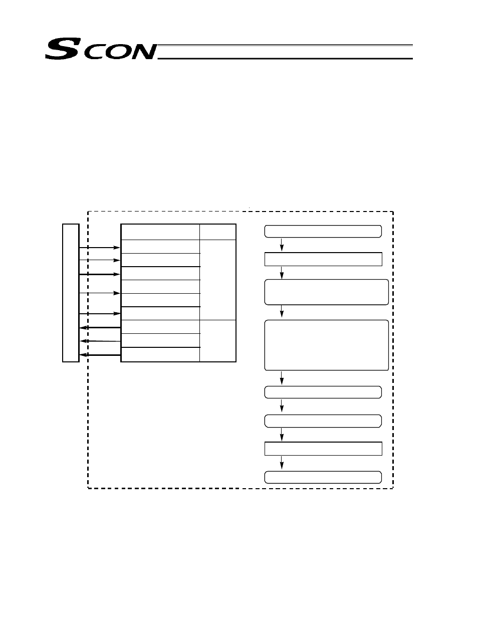 Jogging/teaching using pio, 10 jogging/teaching using pio, P l c | IAI America SCON-C User Manual | Page 147 / 252