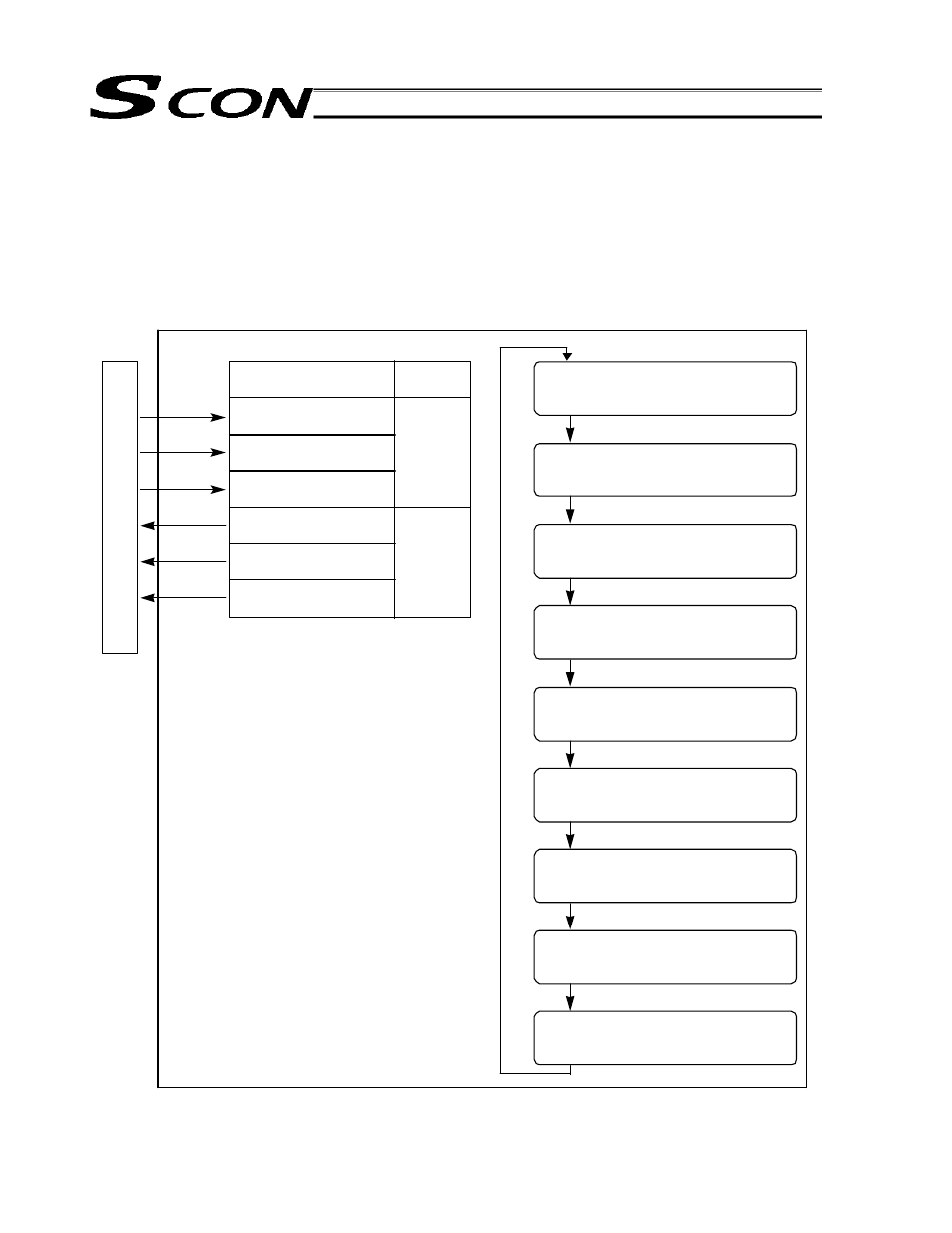 Operations in solenoid valve mode 1 [7-point type, P l c | IAI America SCON-C User Manual | Page 149 / 252