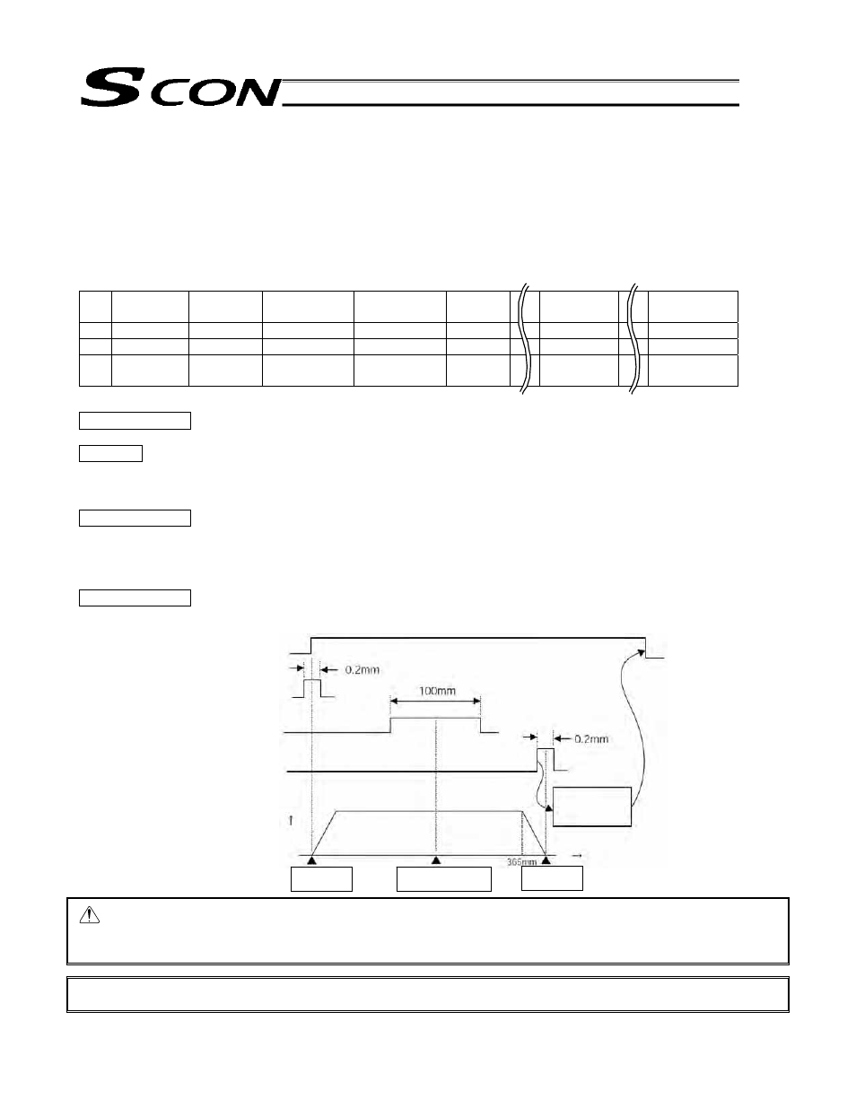 Operations in solenoid valve mode 2 [3-point type | IAI America SCON-C User Manual | Page 153 / 252