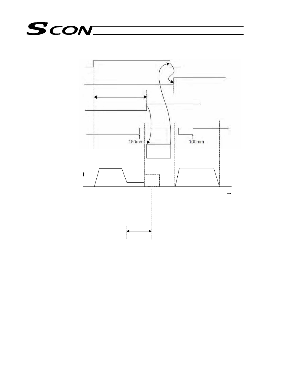 IAI America SCON-C User Manual | Page 159 / 252